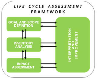 lca3